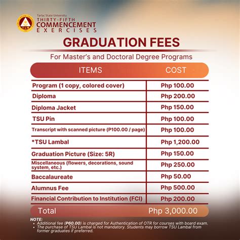 35th Commencement Exercises Graduation Activities Schedule Tarlac