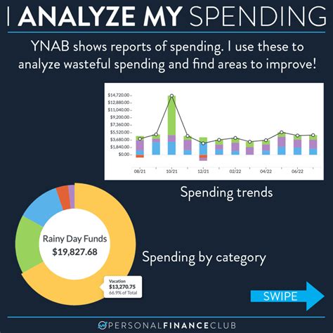 How Ynab You Need A Budget Makes Me Rich Personal Finance Club