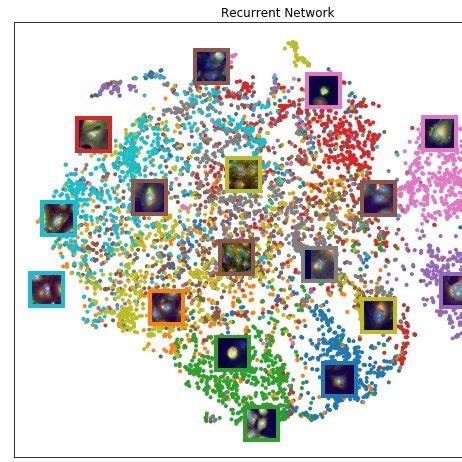 Tsne Visualization Of Single Cell Feature Embeddings Produced By Three