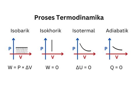 Berita Harian Proses Isotermal Terbaru Hari Ini - Kompas.com