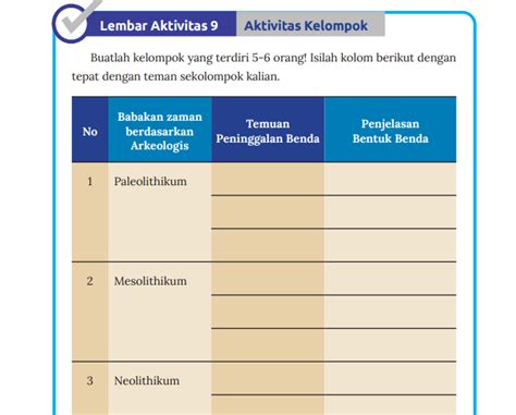 Kunci Jawaban IPS Kelas 7 Halaman 88 Kurikulum Merdeka Lembar