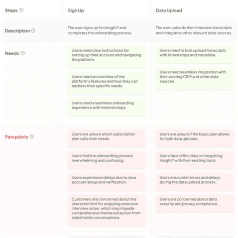 Data Visualization Bubble Chart Examples And Applications Insight