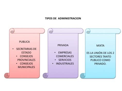 Tipos de administración Blog Recargas MTCenter