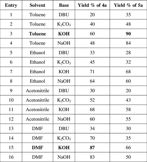 Table 1 From Two Step One Pot Synthesis Of Novel 5 4 Fluorophenyl 1h Beno[e][1 4]diazepin 2 3h