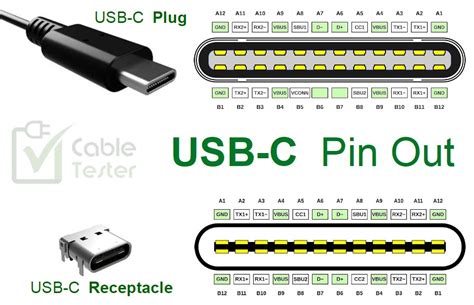 Micro Usb Pinout Diagram Type A B C Etechnog Off