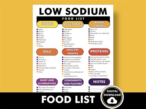 Low-sodium Food List, Low-sodium Diet Plan PDF, Food Chart for ...