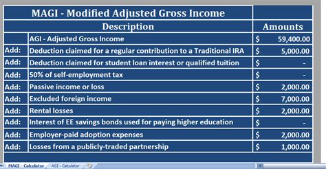 Modified Adjusted Gross Income Calculator Excel Template For Free