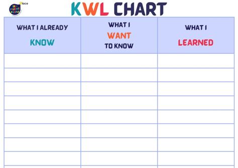 KWL Chart | PDF