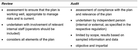 Review Vs Audit