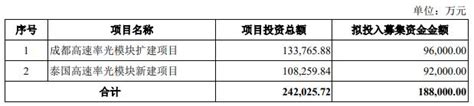 新易盛拟发不超188亿元可转债 2020年定增募165亿公司债券新浪财经新浪网