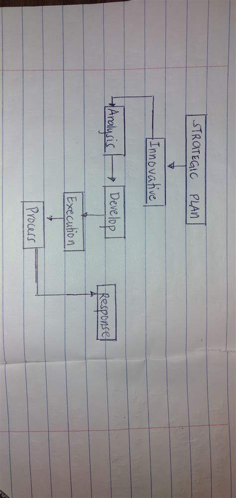 [Solved] Keeping in mind aspects of planning, leading, organizing, and ... 