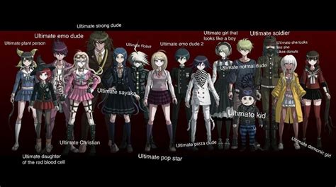 I asked my nephew to guess the ultimate talents of the v3 characters : danganronpa