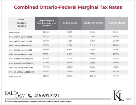 Income Tax Table Top Marginal Corporate Income Tax Rates By State Hot Sex Picture