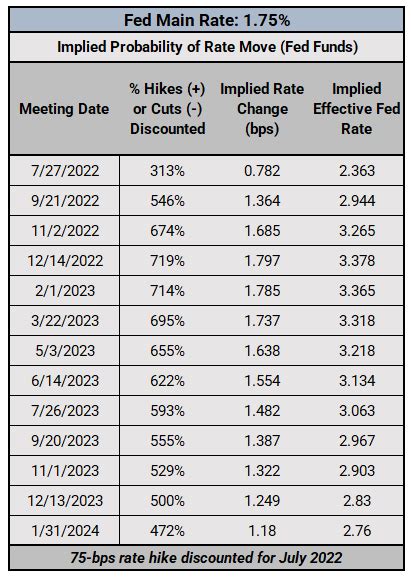 Central Bank Watch Fed Speeches Interest Rate Expectations Update