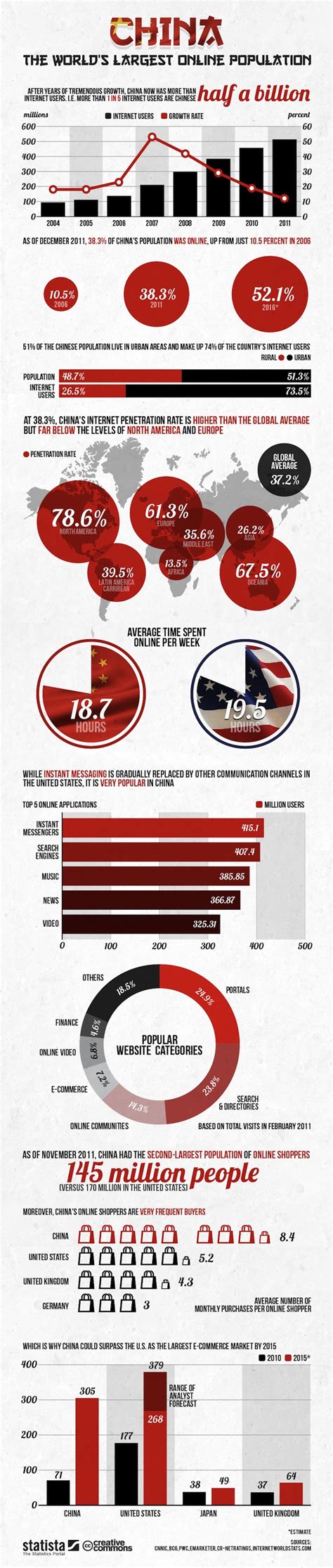 Chinas Internet In A Glance Infographic