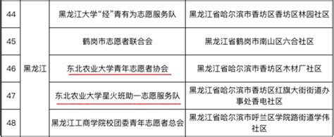 我校三支志愿服务团队入选2021 2022年度团中央“七彩四点半”志愿服务项目示范团队 东北农业大学