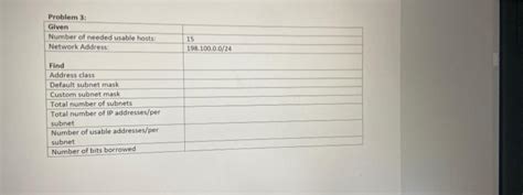 Solved Problem 3 Given Number Of Needed Usable Hosts Chegg