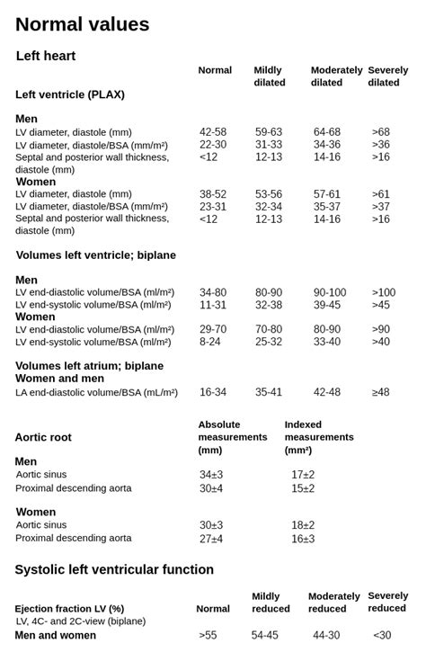 Echocardiography Reference Values Labster