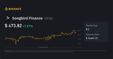 Songbird Finance Price SFIN Price Index Live Chart And GBP Converter