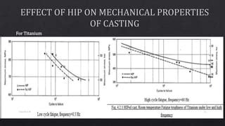 Casting Forming Through Hot Isostatic Press HIP PPTX