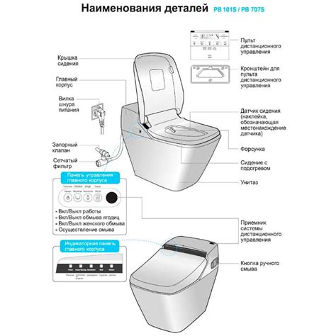 Электронный унитаз VOVO PRINCESS: купить, цена, фото, обзор, отзывы ...