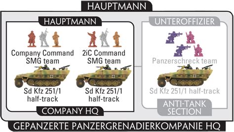 Panzergrenadier WW2