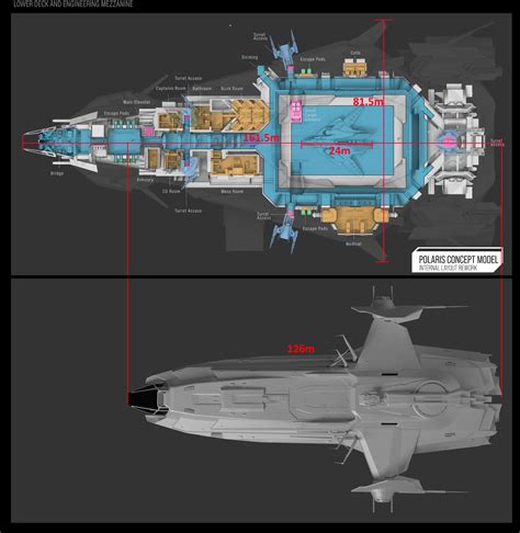 Polaris updated size comparison. Give or take a few meters. : r/starcitizen