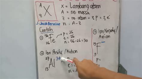 Menentukan Jumlah Proton Elektron Dan Neutron Pada Atom Dan Ion Youtube