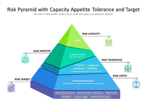 Risk Pyramid With Capacity Appetite Tolerance And Target Presentation