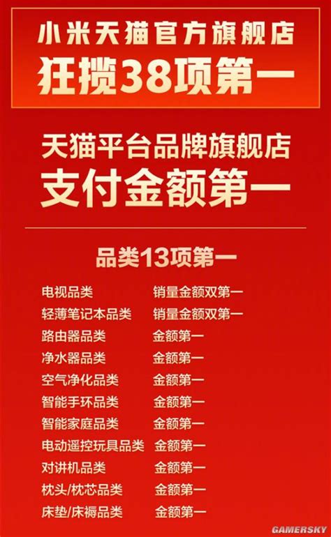 双11小米销售额半天破30亿：狂揽38项第一 游民星空