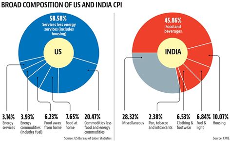 Current Inflation Rate In India 2024 Usd Starr Emmaline