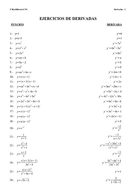 Matematicas Derivadas Ejercicios Basicos Images