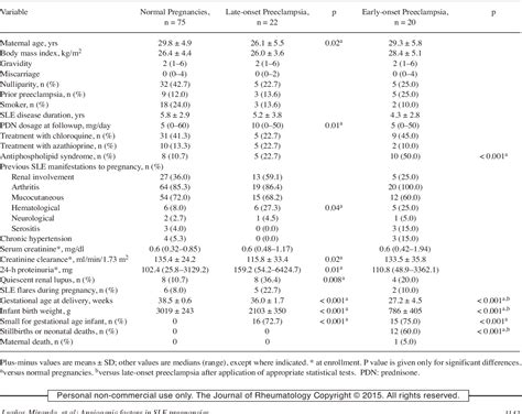 Table From Circulating Angiogenic Factors And The Risk Of