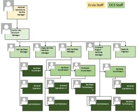 Description Of A Maintenance Organisation Customwritings