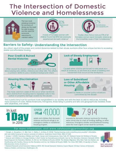 Domestic Violence And Homelessness Innov E Foundation