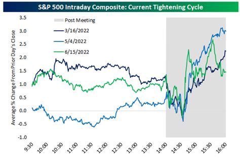 The Fed Will Cut Rates Next Year Says Bofa Heres What Will Happen To