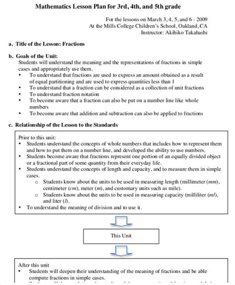 Lesson Plan For Grade Mathematics