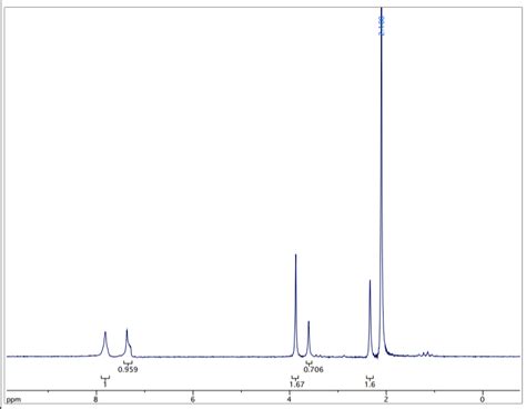 Solved Analyze The Following NMR For Methyl 3 Methylbenzoate Chegg