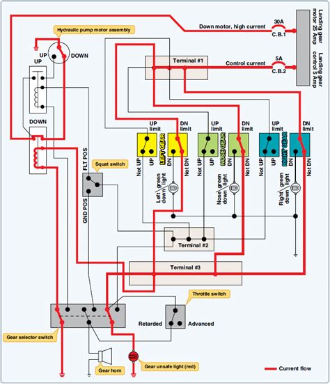 Aircraft Wiring Diagrams