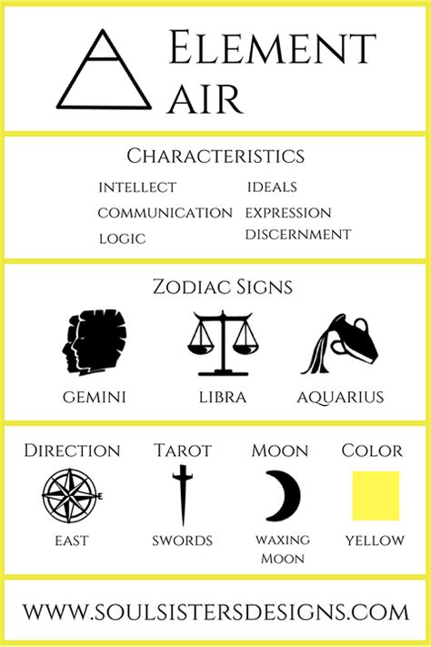 4 Elements Of Zodiac Signs Uemission