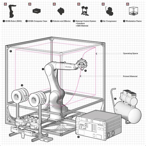 Robotic Extrusion Axis Kuka Abs D Printing On Behance