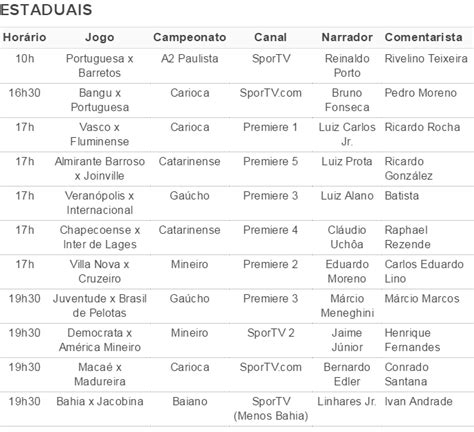 Domingo de jogos pelos estaduais Francês NBA e muito mais no SporTV