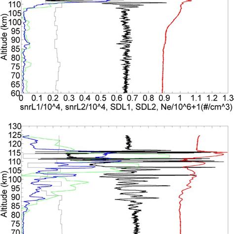 Two Examples Of The Fs Cosmic Ro Observations Are Displayed In The Top