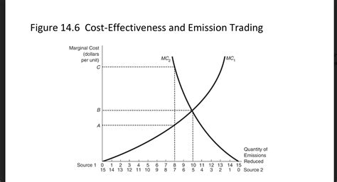Solved Please interpret and explain Figure 14.6Figure 14.6 | Chegg.com