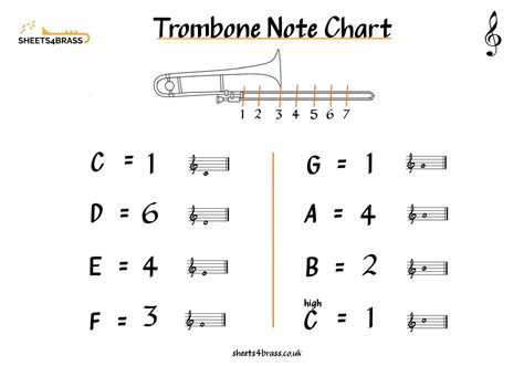 Trombone High Note Positions At Oscarmsmith Blog