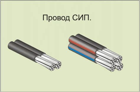 Провода и кабели.Расчет сечения. window.yaContextCb=window.yaContextCb||[]