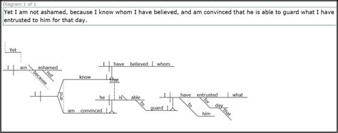 Free Sentence Diagramming Tool