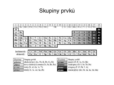 Periodick Zkon Vlastnosti Prvk Jsou Periodickou Funkc Jejich