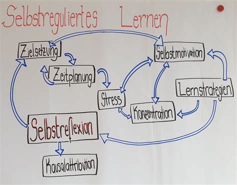 ALG Impressionen Lernwerkstatt Der Bildungswissenschaften