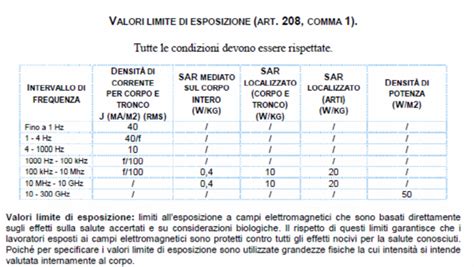 Valutazione Del Rischio Campi Elettromagnetici Studio Cetus